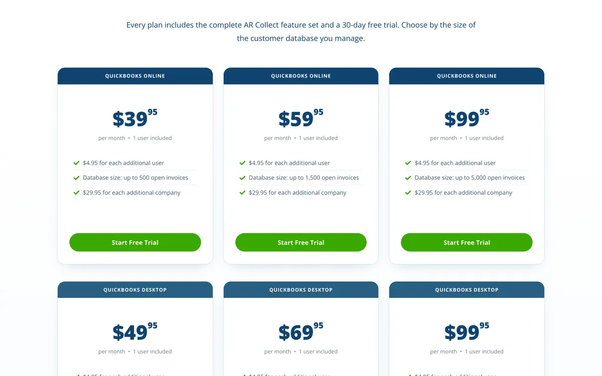 AR Collect pricing page showing QuickBooks Online plans at $39.95, $59.95 and $99.95 a month with 1 user included, set by open invoice count, above the QuickBooks Desktop plans