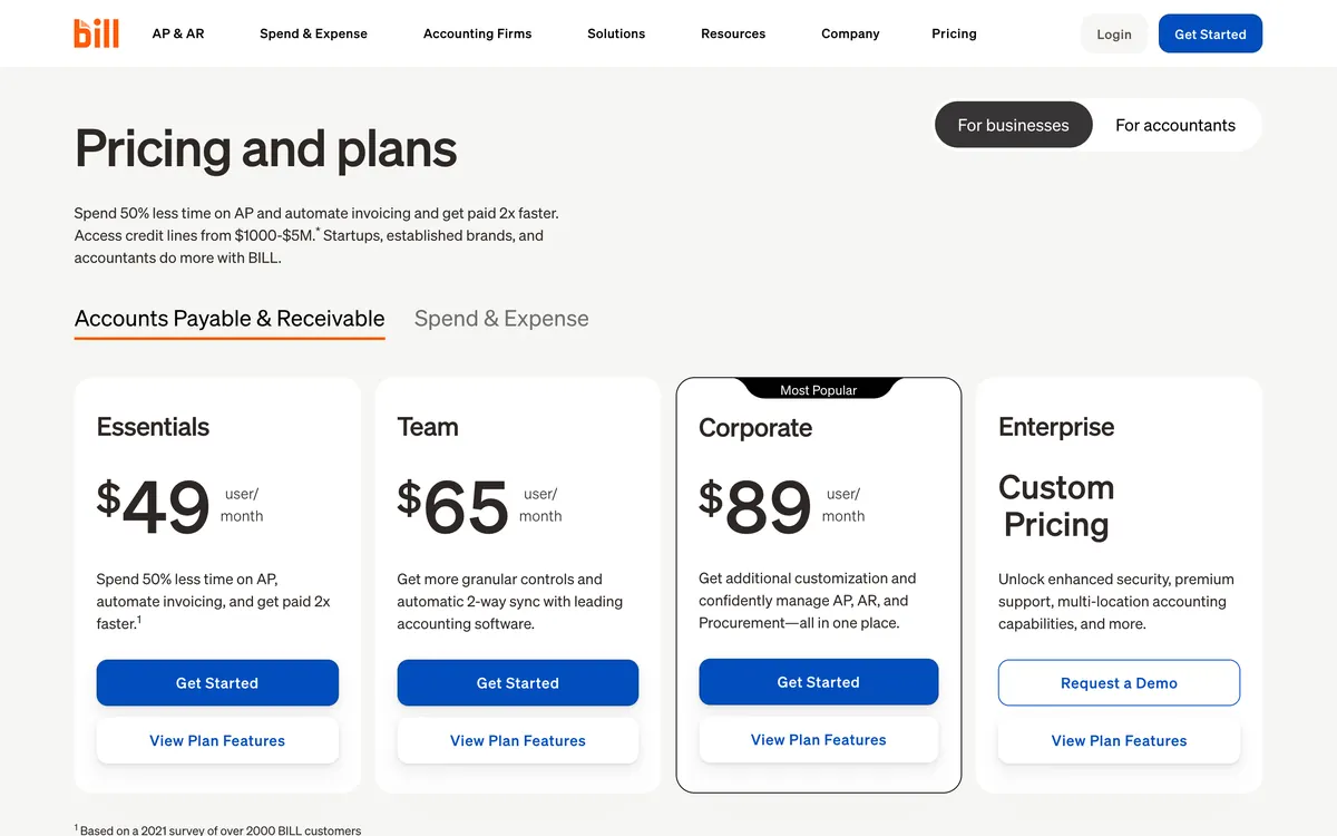 BILL pricing page for accounts payable and receivable, showing Essentials at $49, Team at $65 and Corporate at $89 per user a month, with custom Enterprise pricing